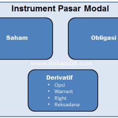 instrumen-pasar-modal-produk-pasar-modal