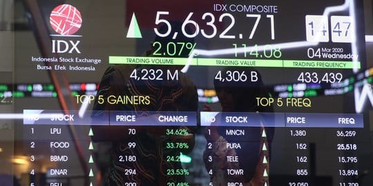 Daftar emiten saham 2013 di Bursa Efek Indonesia