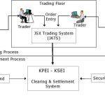 DAG-ENG Floor - Jakarta Automated Trading System ( JATS )