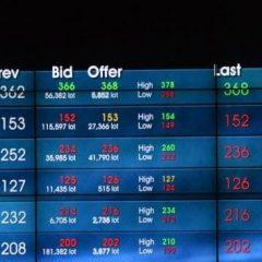 Sektor saham IDX-IC
