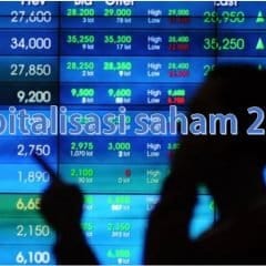 Kapitalisasi saham 2021
