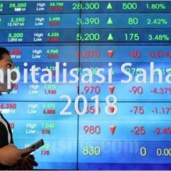 Kapitalisasi saham 2018