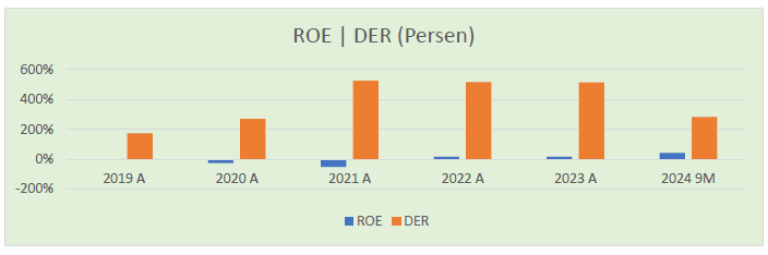 Analisis Saham DKFT - Keuangan Tahunan - ROE - DER