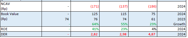 Analisis-saham-dkft-ncav-bv-roe-der